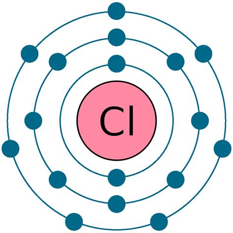 chlorine electron configuration